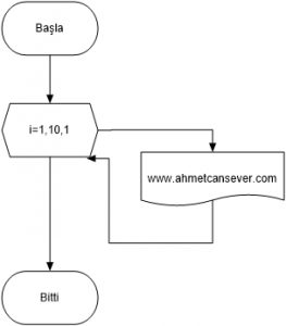 Algoritma Örnekleri 6