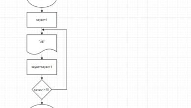 Akış Diyagramı Çizim Programları – Web Tasarım & Programlama