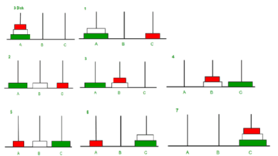Python Hanoi Kuleleri Oyunu Algoritması – Web Tasarım & Programlama
