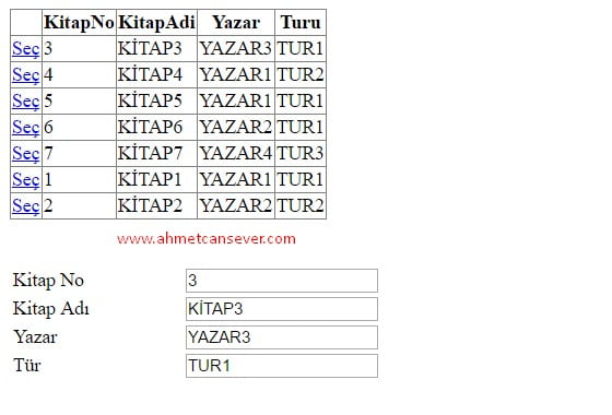 ASP.NET GridView Seçili Satırı Textboxa Aktarma – Web Tasarım & Programlama