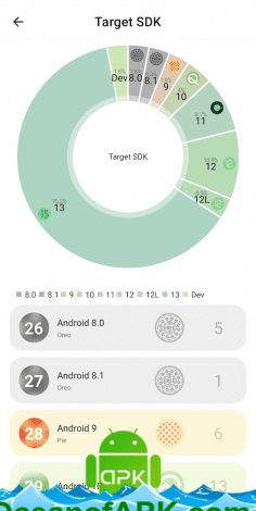 Boundo: App API Checker v4.0.0 [Paid] APK Free Download