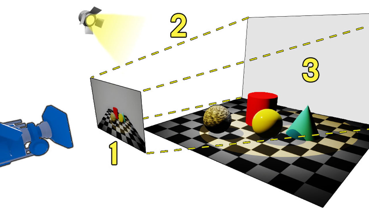 Frustum Culling