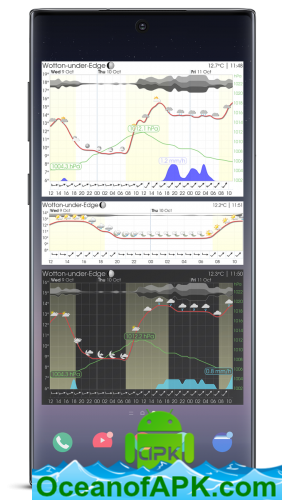 Meteogram Pro Weather Widget v3.8.7 [Platinum] [Patched] APK Free Download