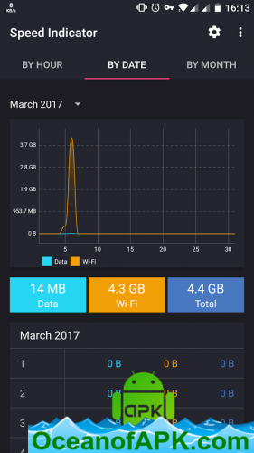 Speed Indicator (donated) v1.3.4.262 [Patched] APK Free Download